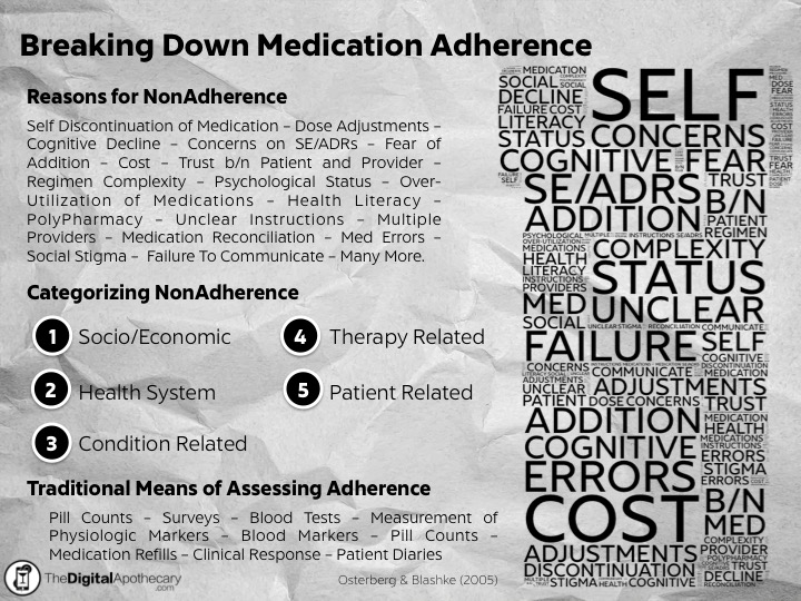 DefiningAdherence.png