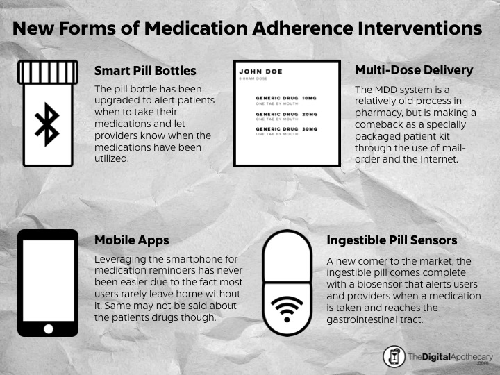 TechnologyInnovationAdherence.png