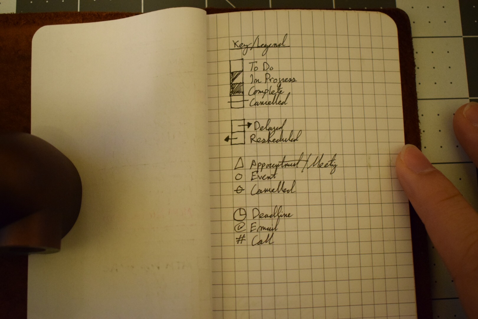 My mechanism of detailing my To-Do List
