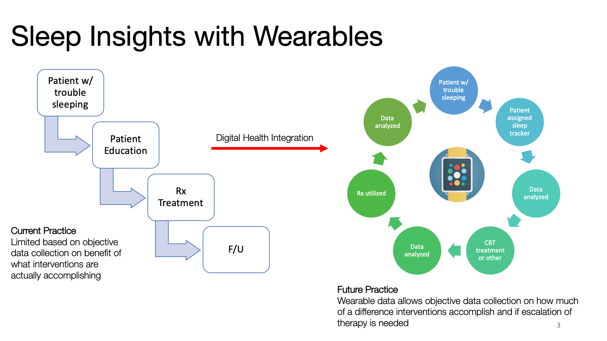 Where medication management can go with technology.