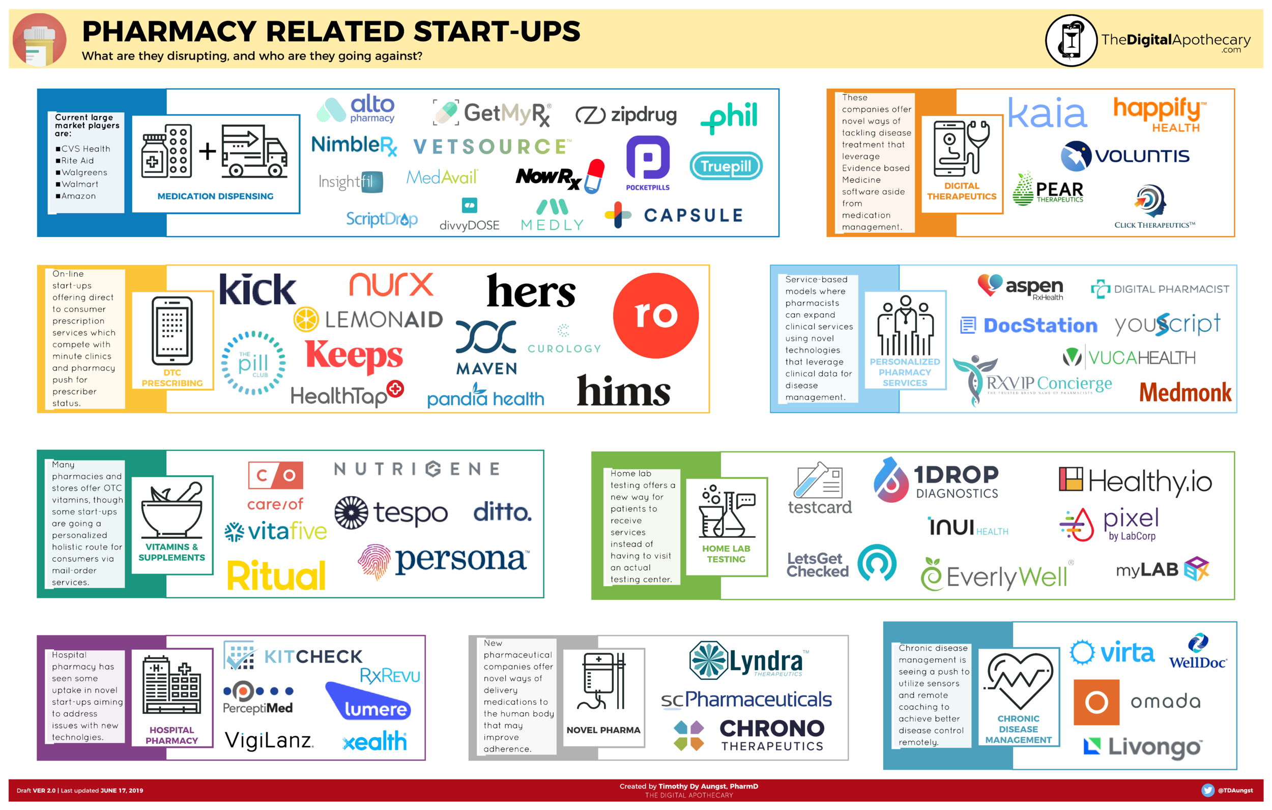Pharmacy Startups 2019.png