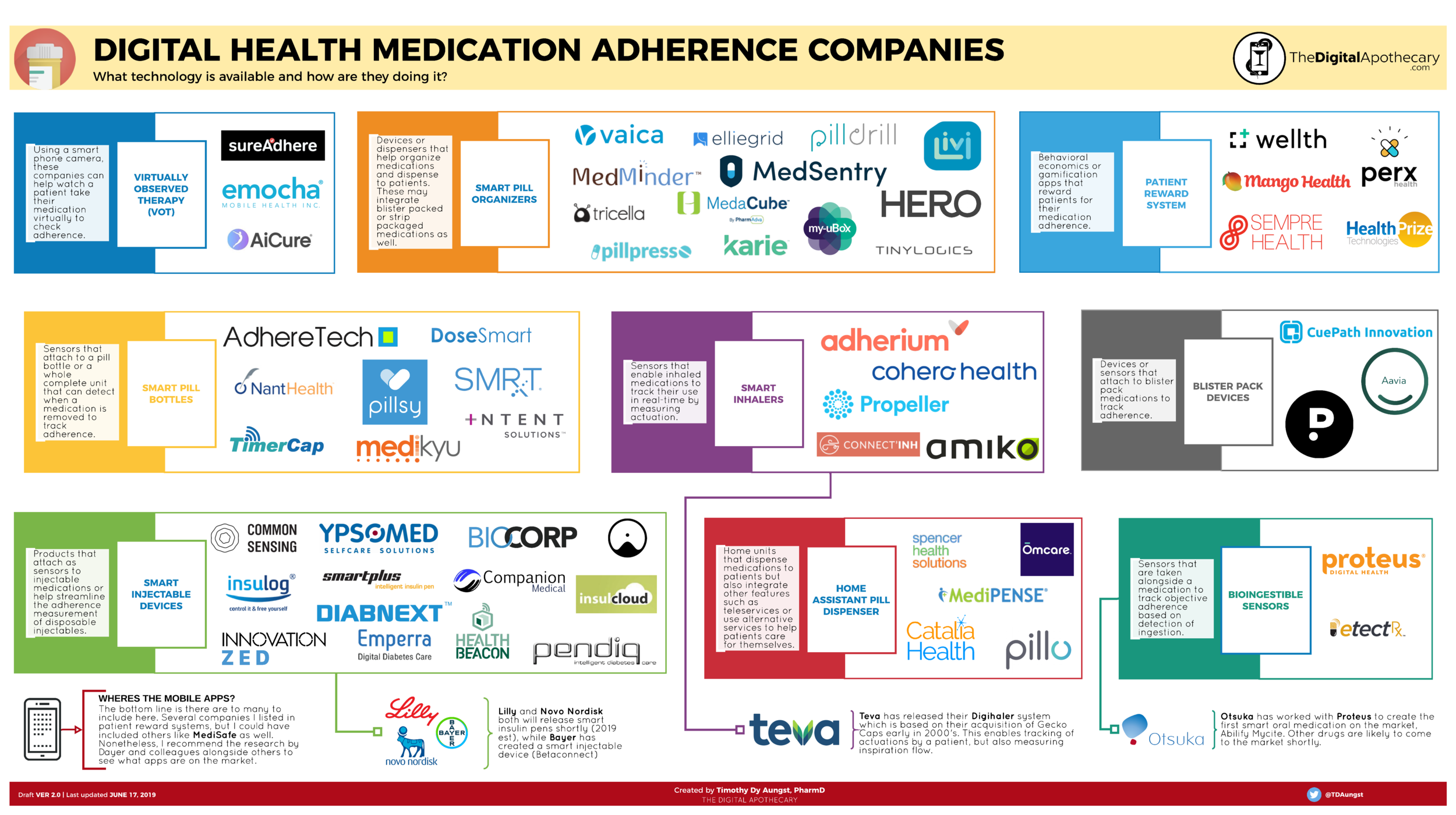 Medication Adherence companies 2019 .png