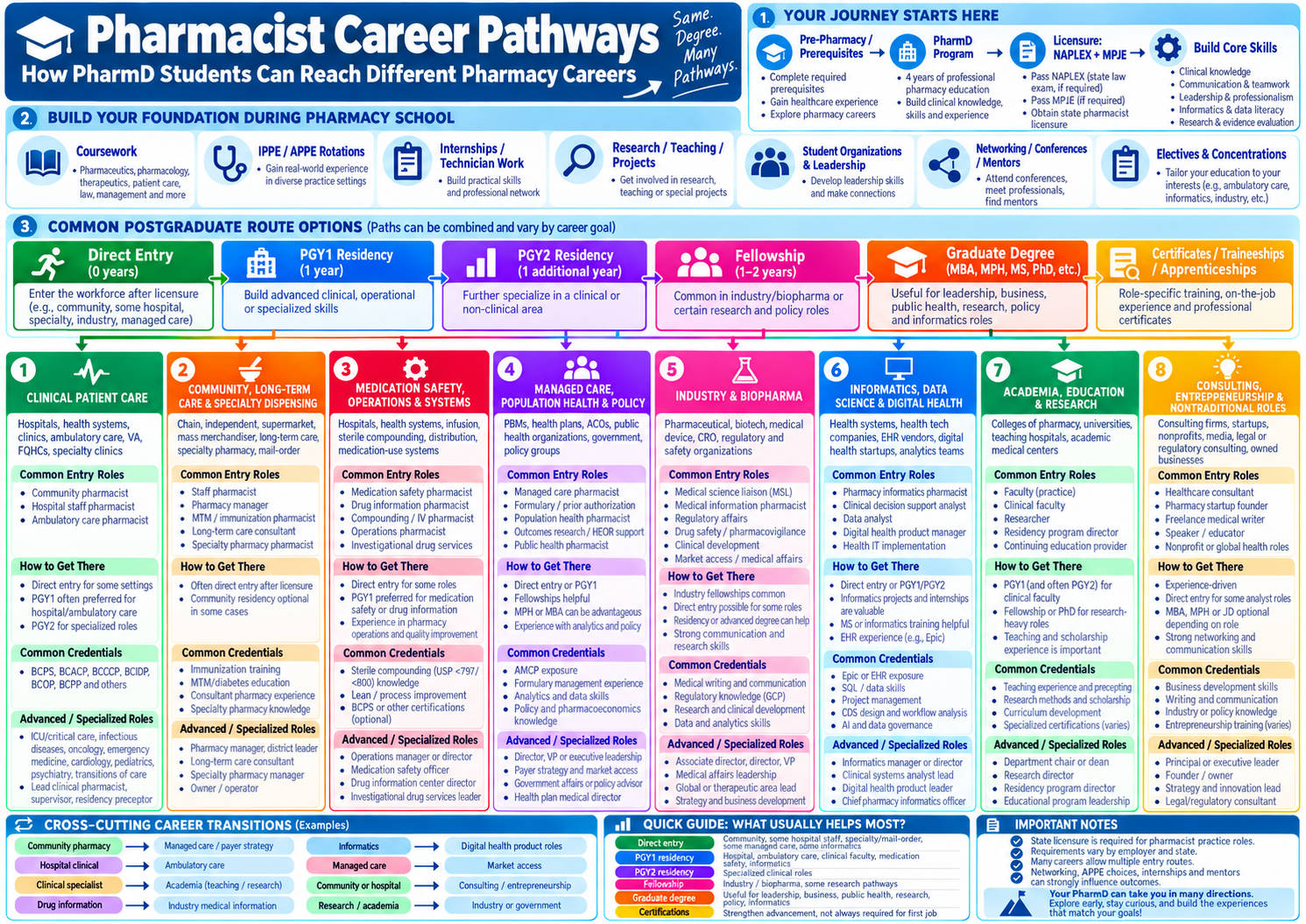 Pharmacist Career Pathways Infographic.png
