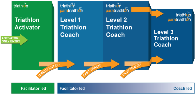 MT_coaching_development_pathway.png