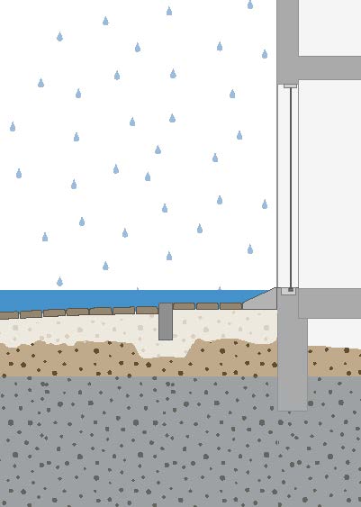 20160225-Rainproof-23B2-verhoogd-vloerpeil.jpg