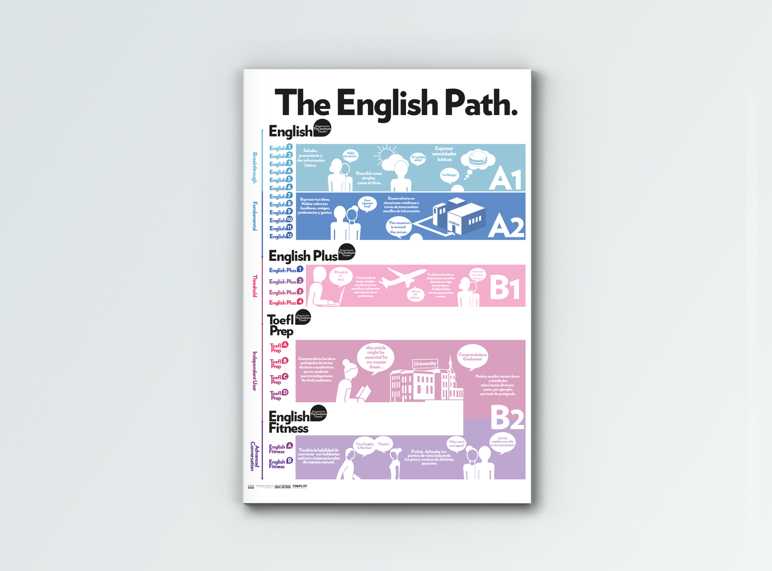 The English Path