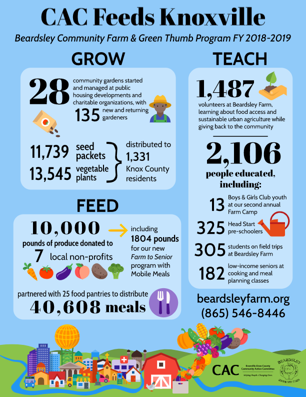 18-19 Urban Agriculture Infographic.png