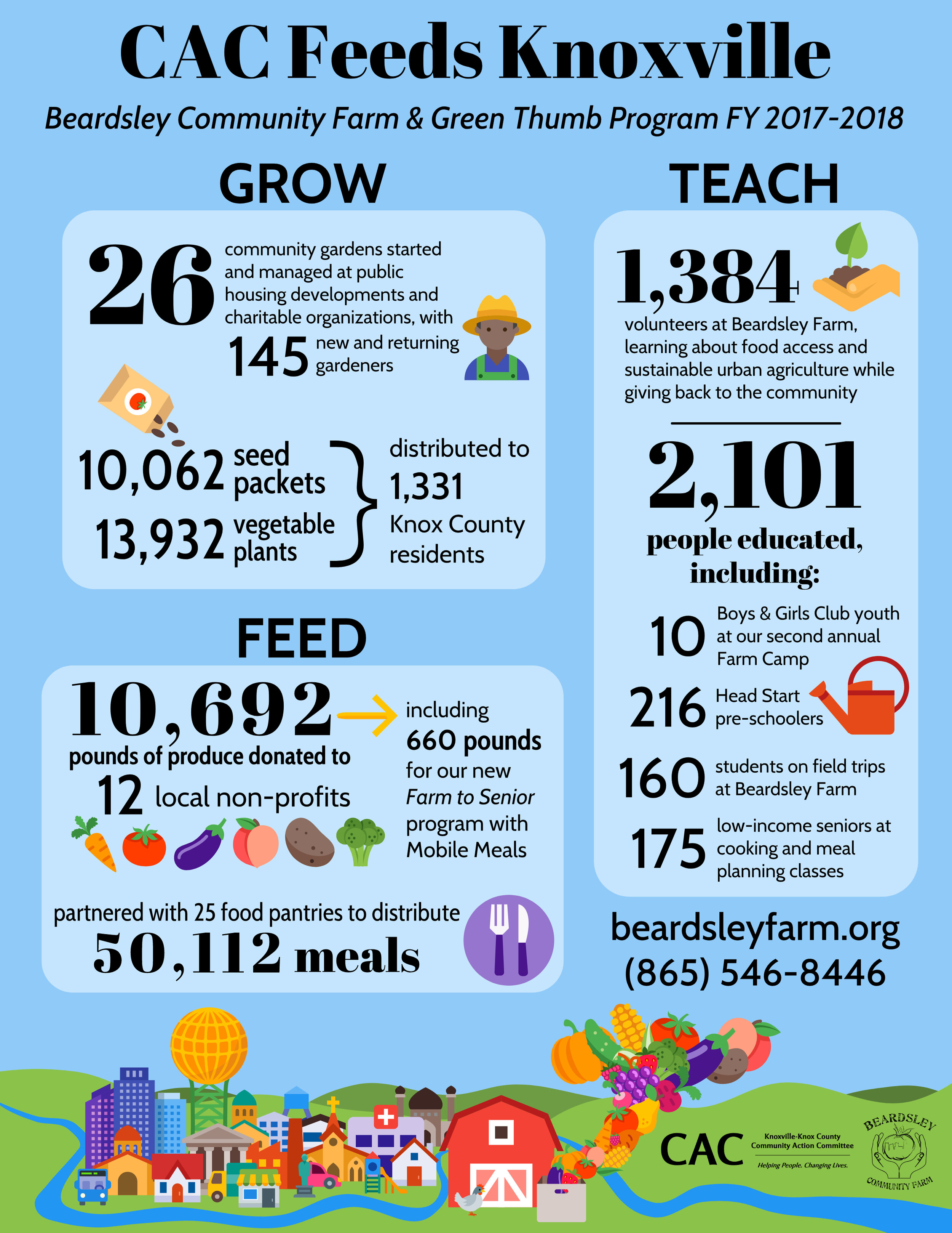 2017-18 Urban Agriculture Infographic (3).jpeg