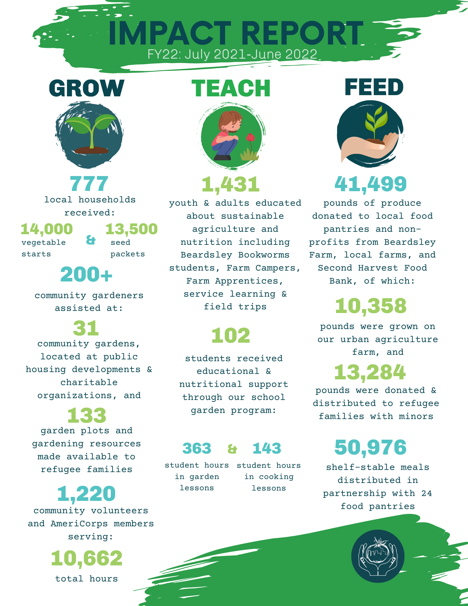 Impact Report for FY22 (8.5 × 11 in).png