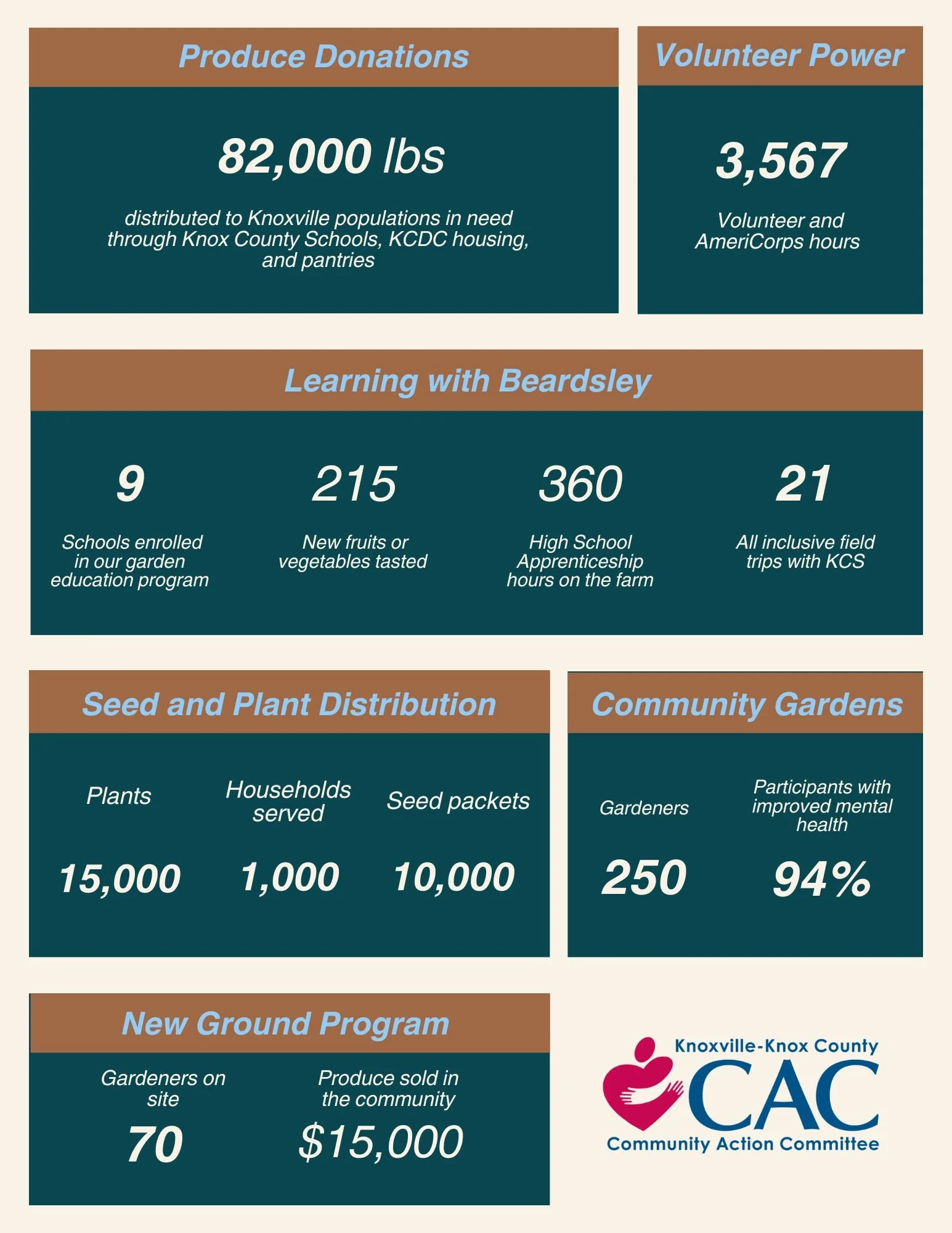 Impact Report for FY25_CAC_BCF (3).jpg