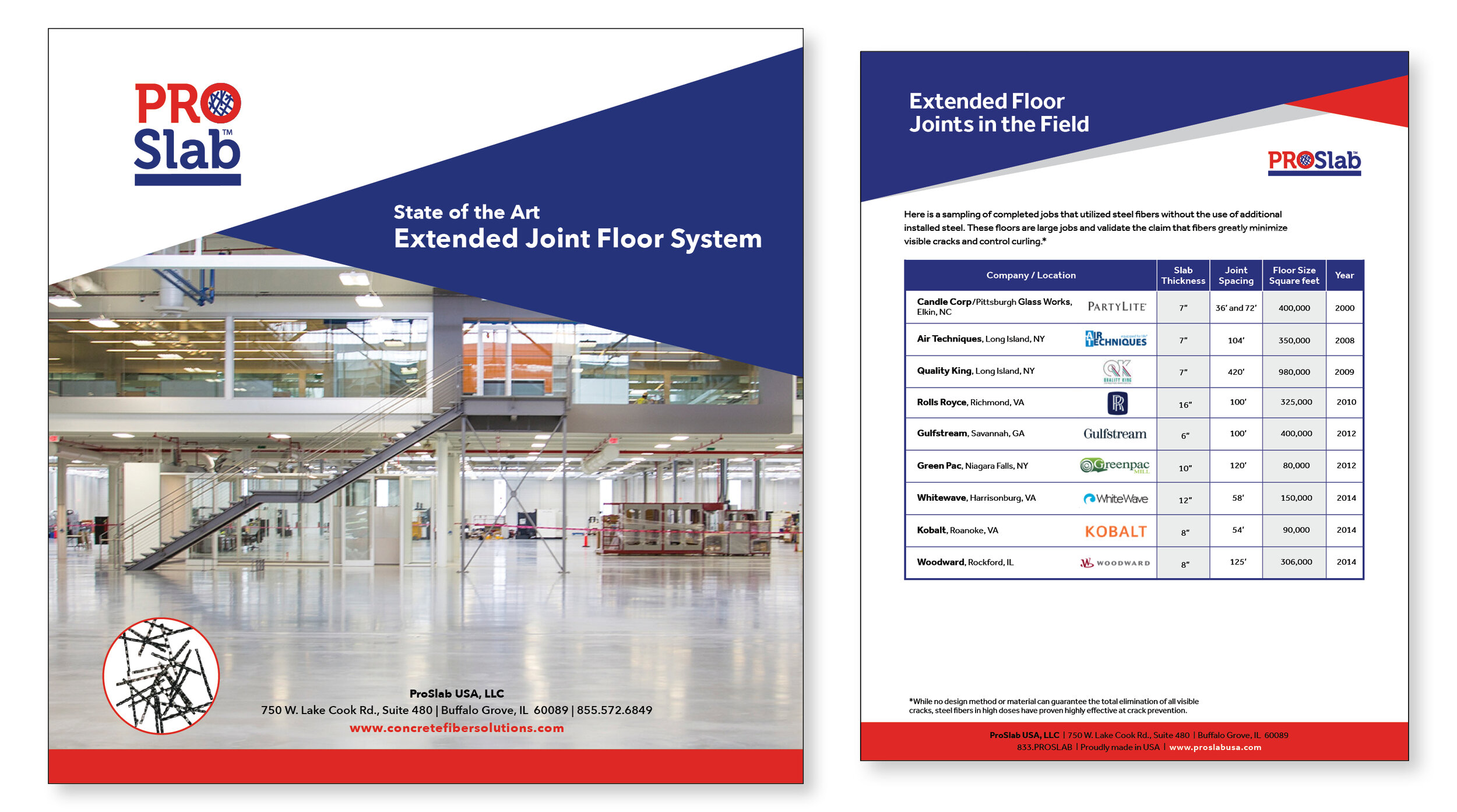 Presentation Cover  and Complete Job List