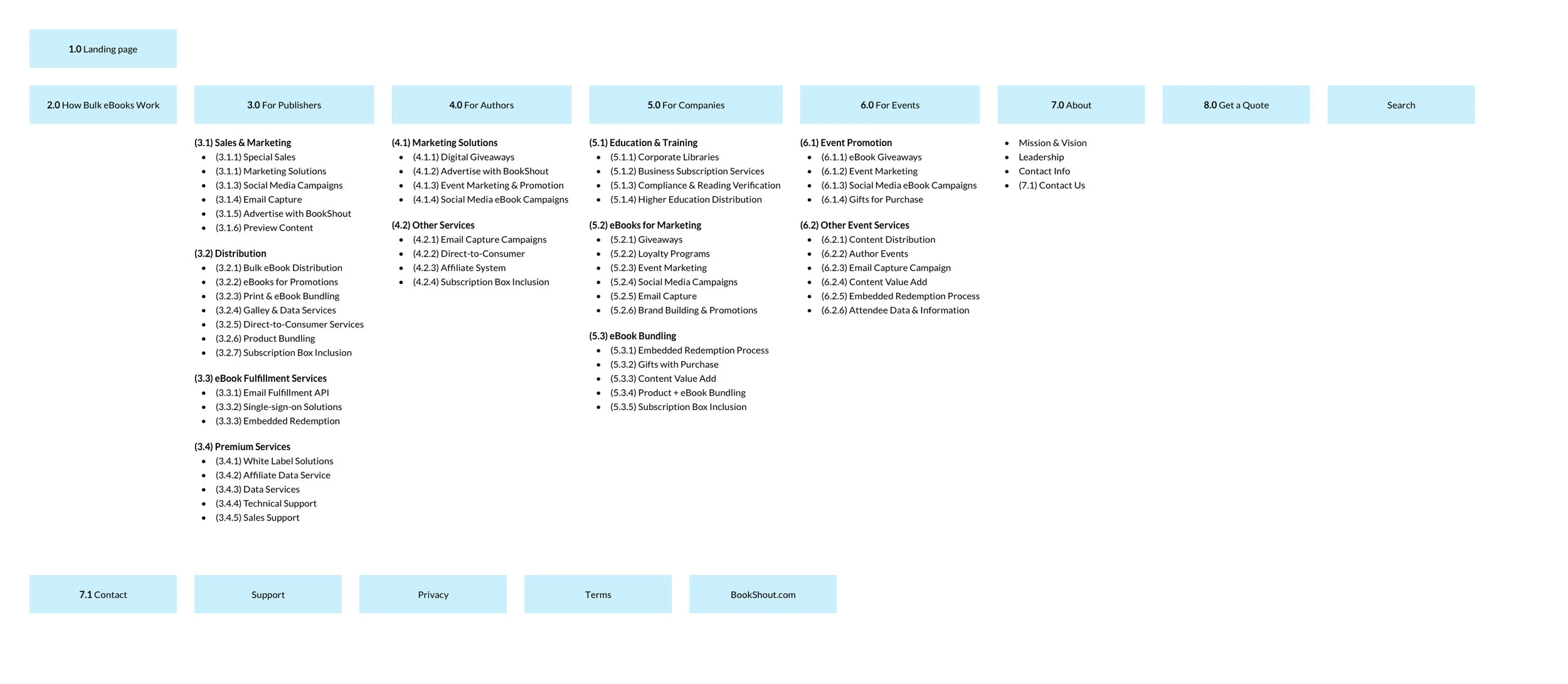 Example site map