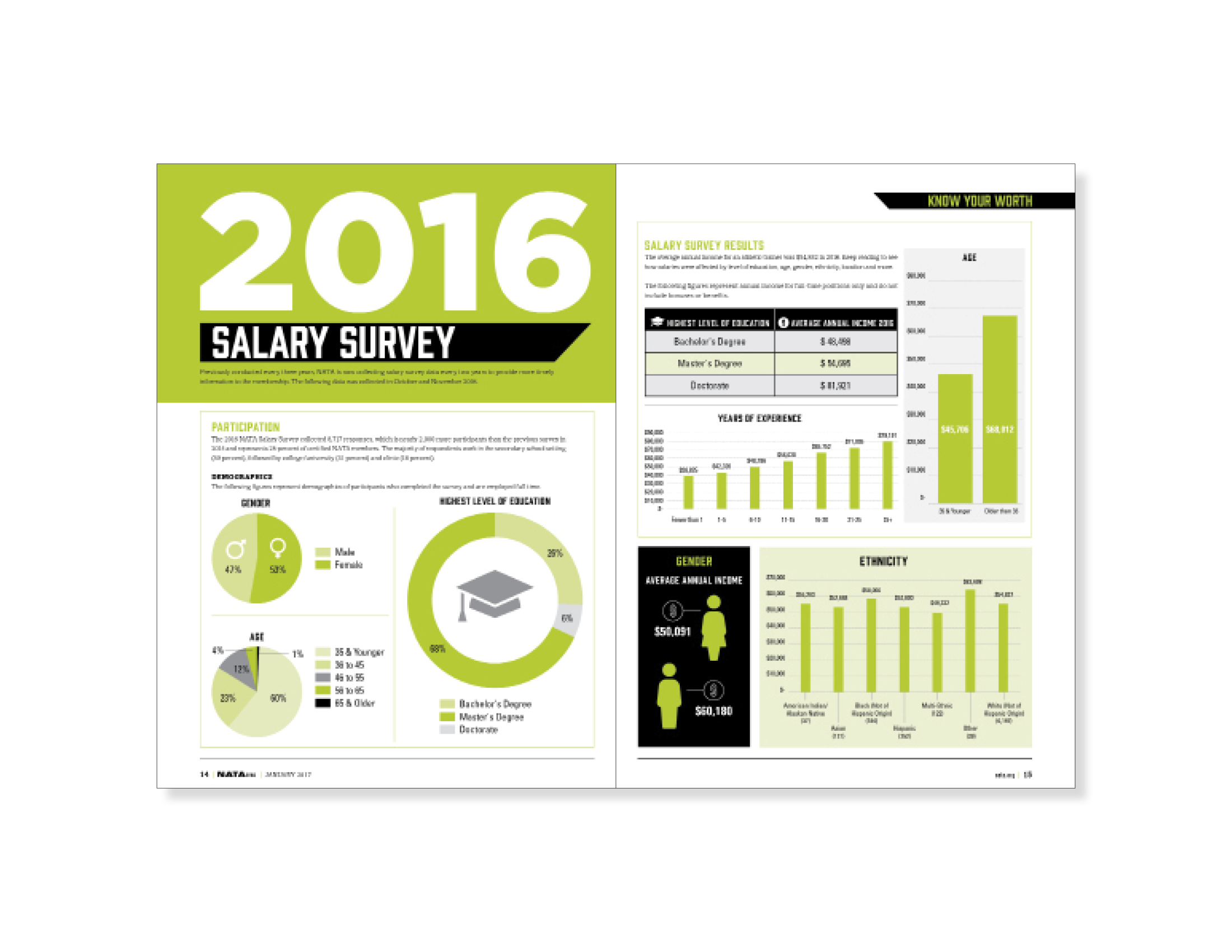 14-17 Salary Survey_FINAL.jpg