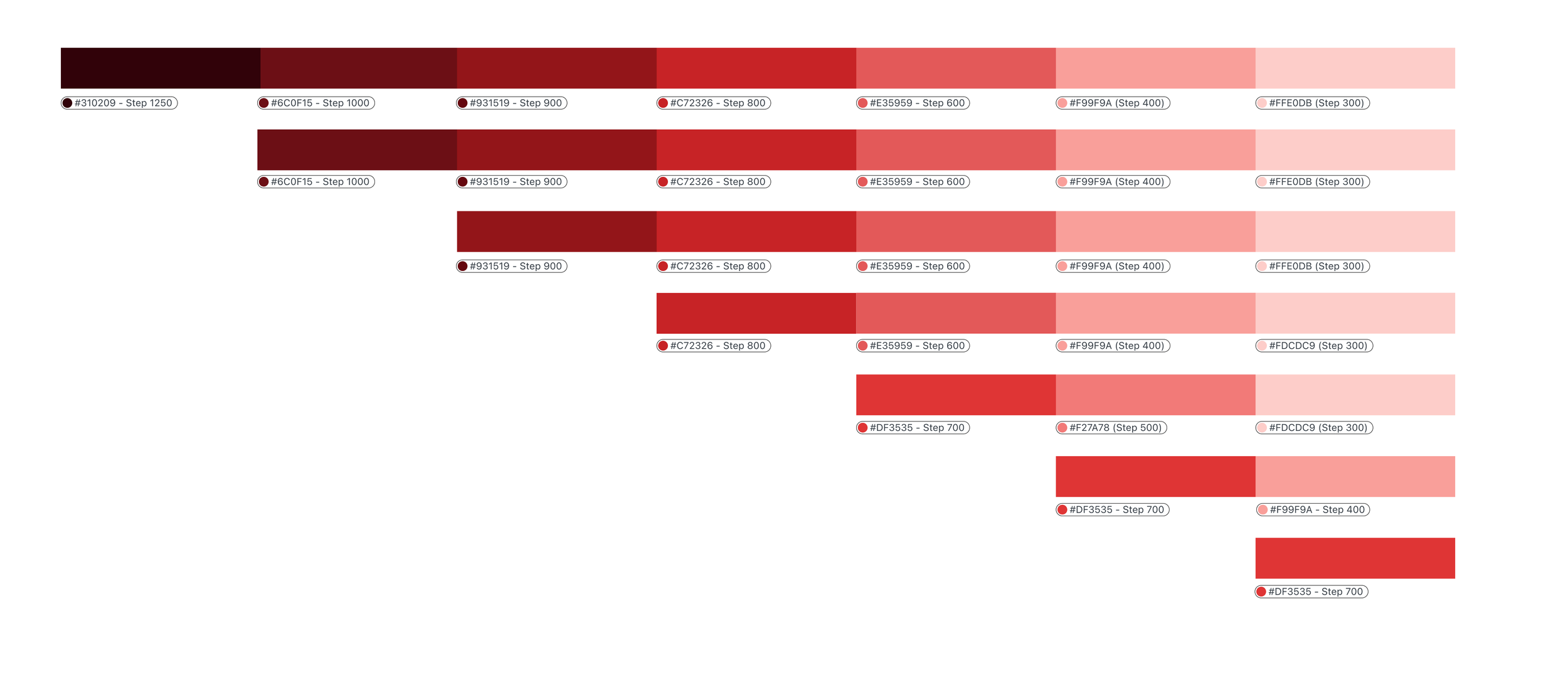Red - Negative Color Scale