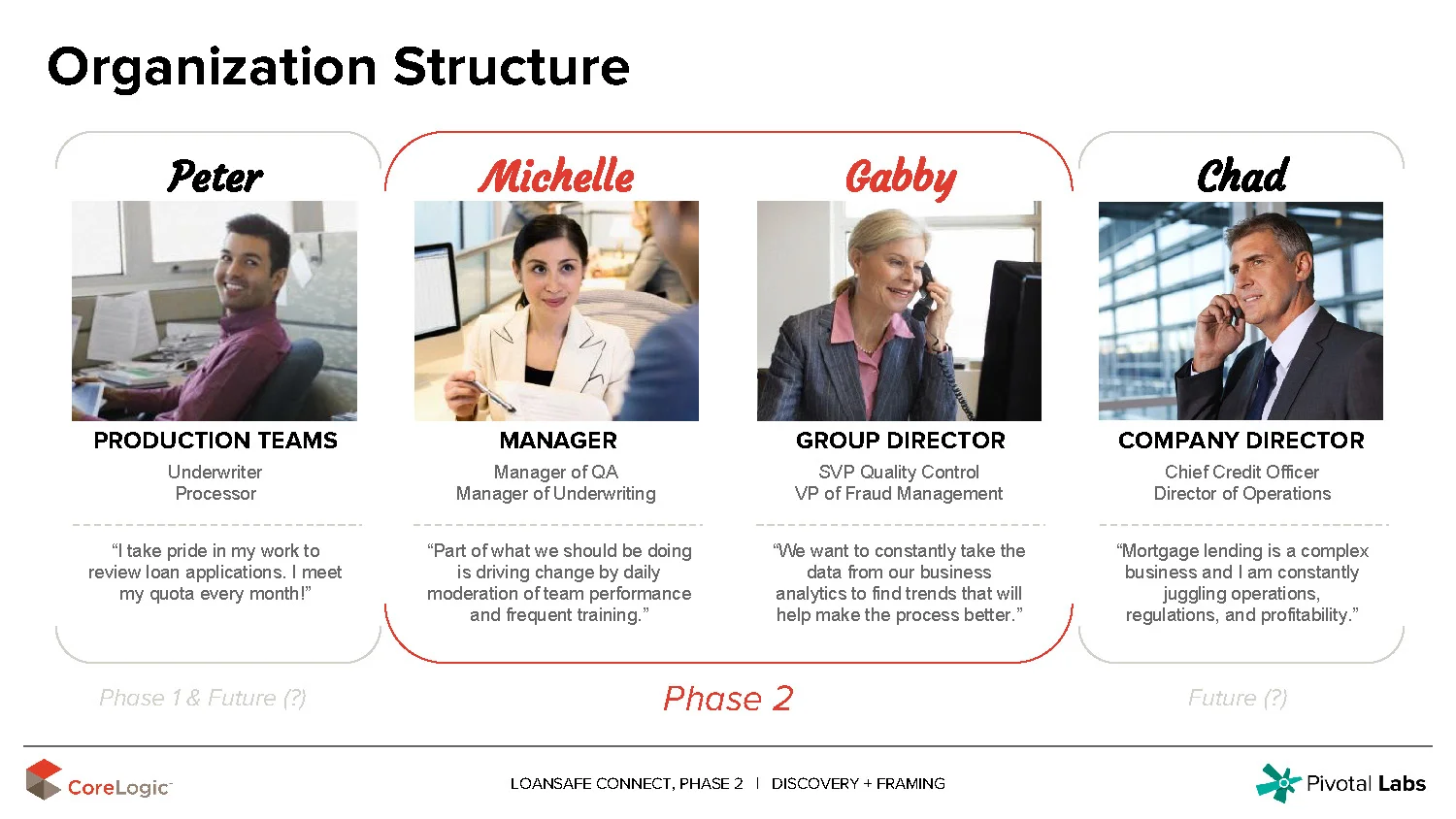 CoreLogic-LoanSafeConnect_Page_09.jpg