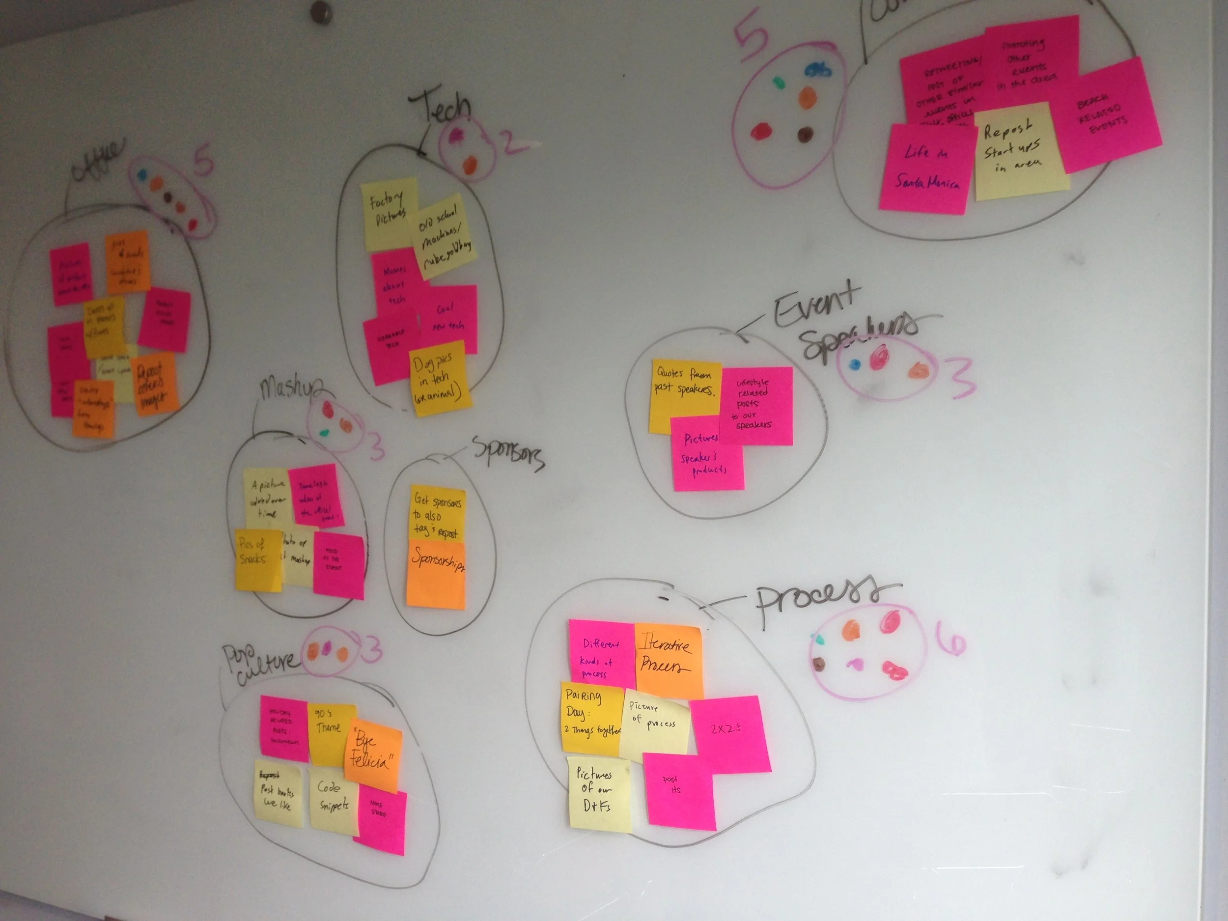 Brainstorming growth opportunities for series