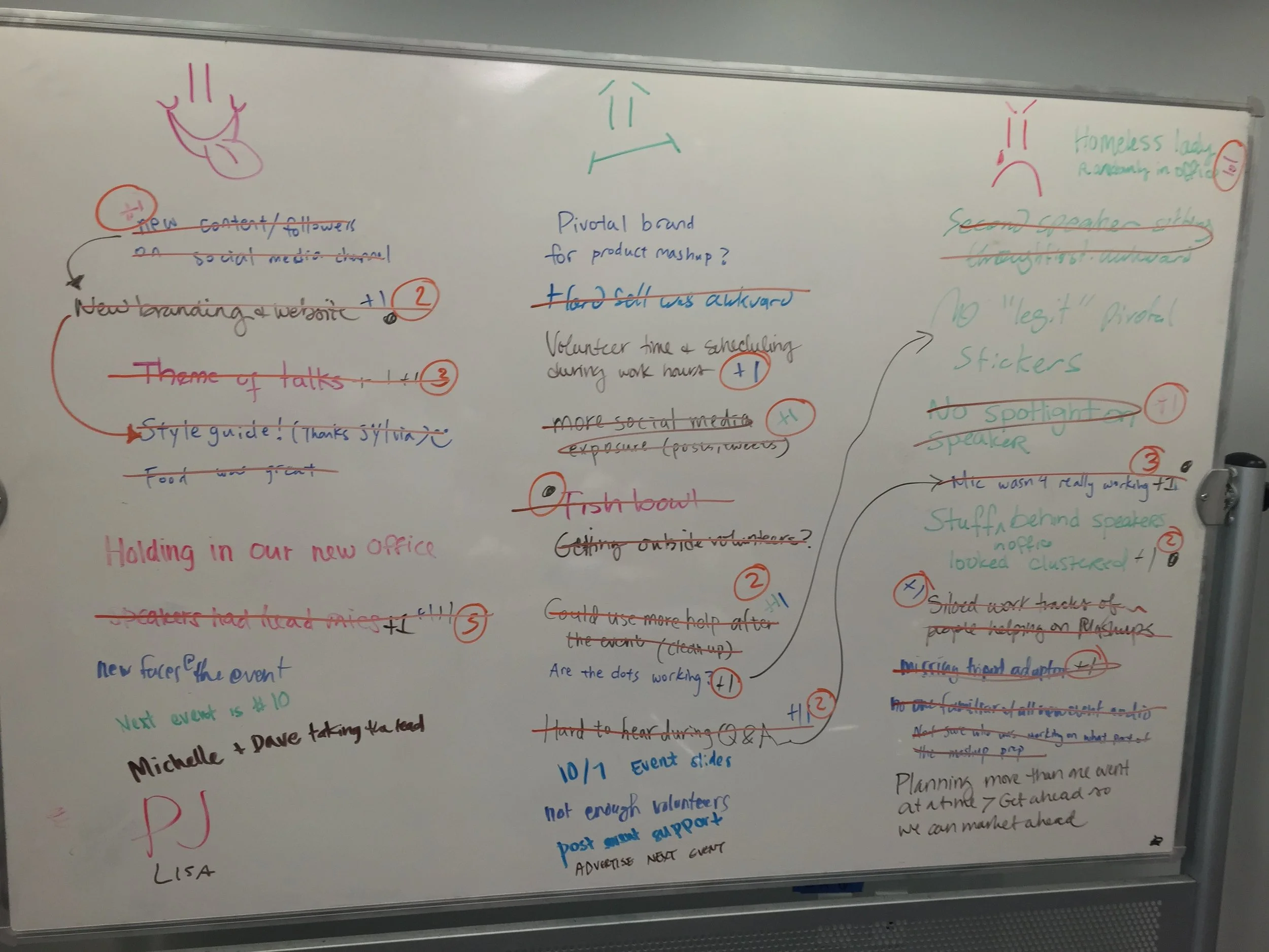 Team planning petrospective to mitigate risks and iterate