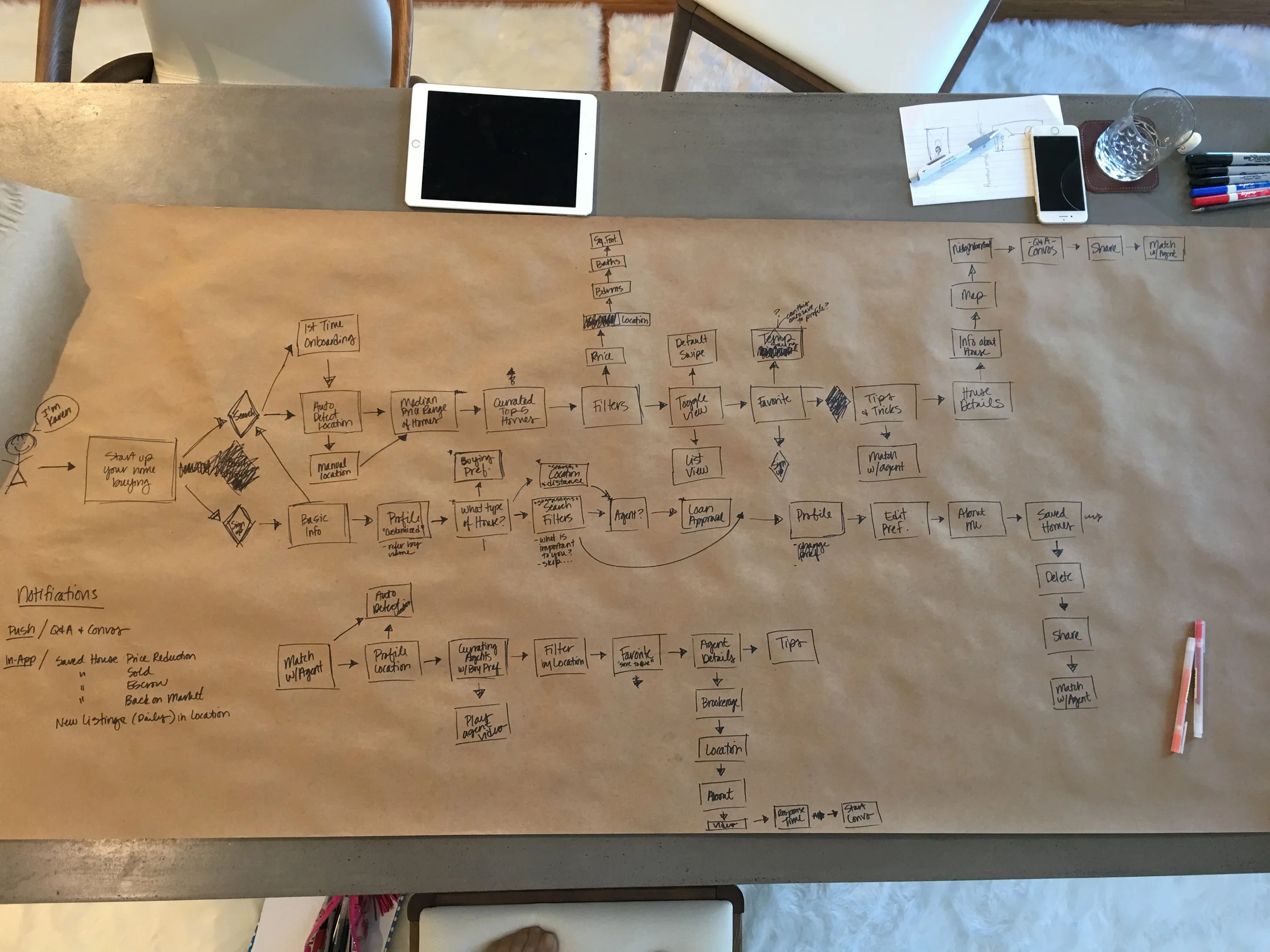 The approach of considering a user experience had not been taken so this exercise was eye-opening