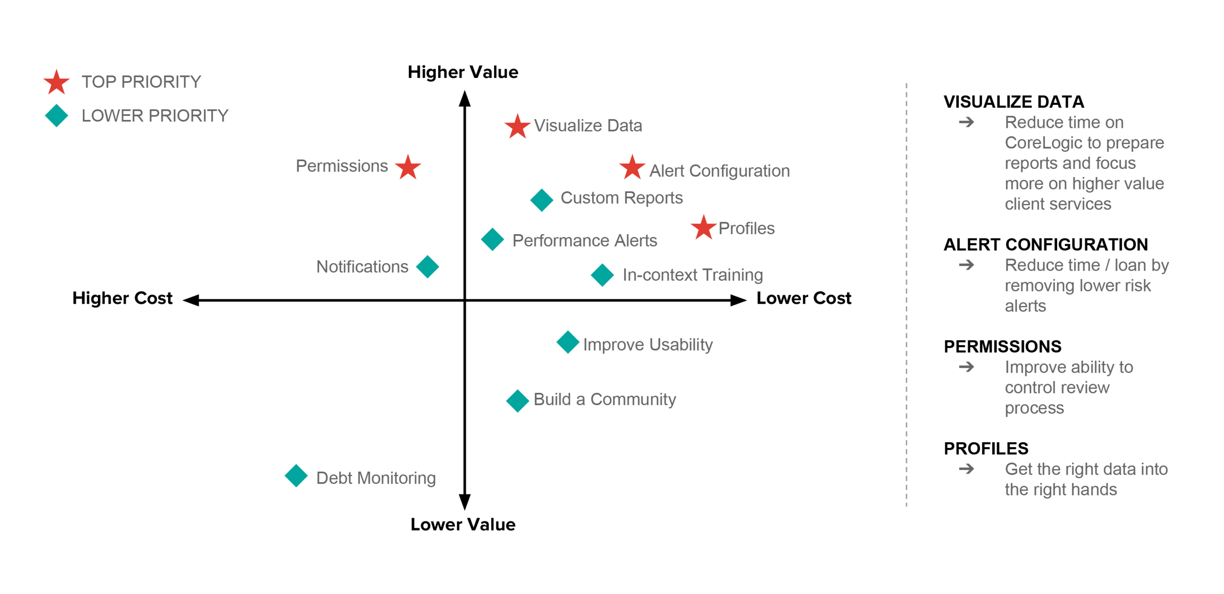 Prioritization of Solutions.png