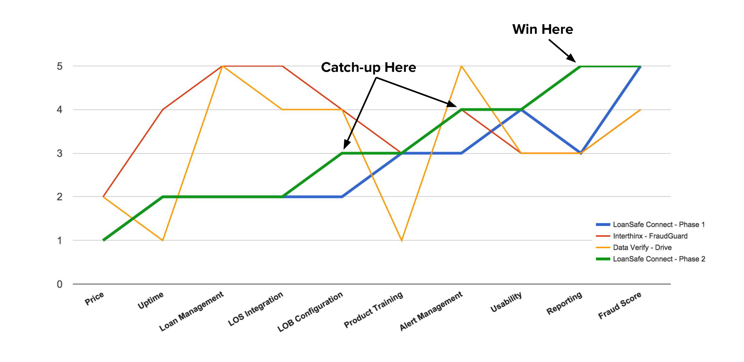 Competitor Analysis.png