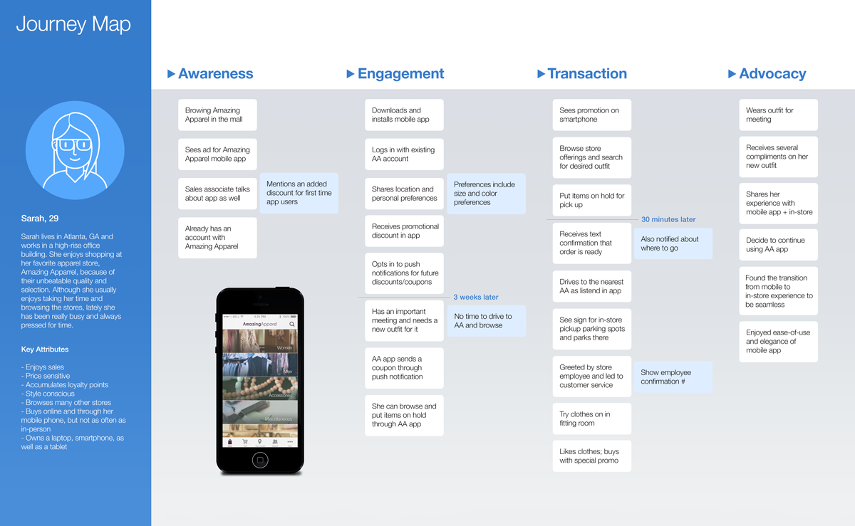 Journeymap_v1.png