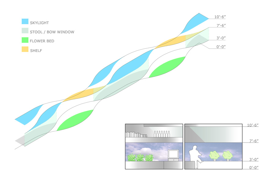 The elevation of each floor is divided into three zones (3’-0”, 4’-6” and 3’-0” in height), where each strip outlines a wavy pattern with identical radius curvature. The strips are then shifted and staggered to generate a variety of overlapping spa