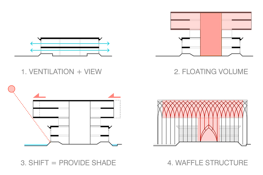 1. Refurbishment of existing library. Operable glass facade for ventilation and visual connection to the landscape. 2. New additional space to meet program requirements. 5-story book-stack connecting the existing building & proposed space. 3.