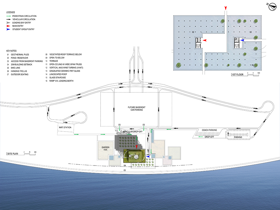 Proposed Structure FEATURES