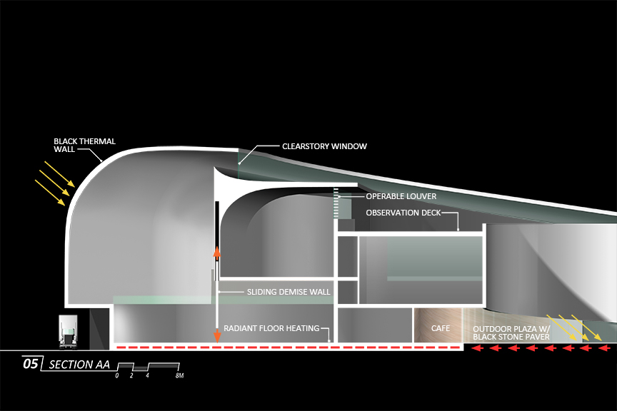 Gently curved walls that surround the exhibit space effectively diffuse indirect daylight through the clerestory above.