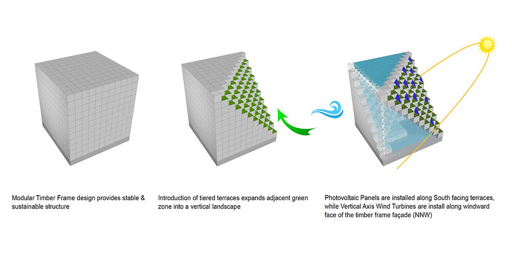 Building Mass Diagram