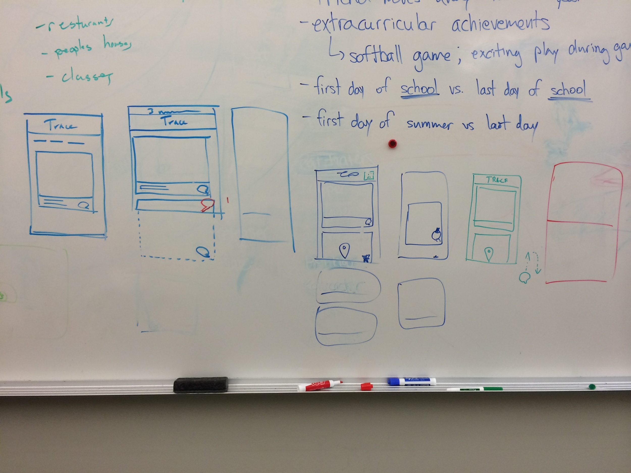 Whiteboarding the interface design