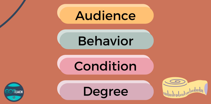 Lesson 4: Learning Objectives — 24/7 Teach