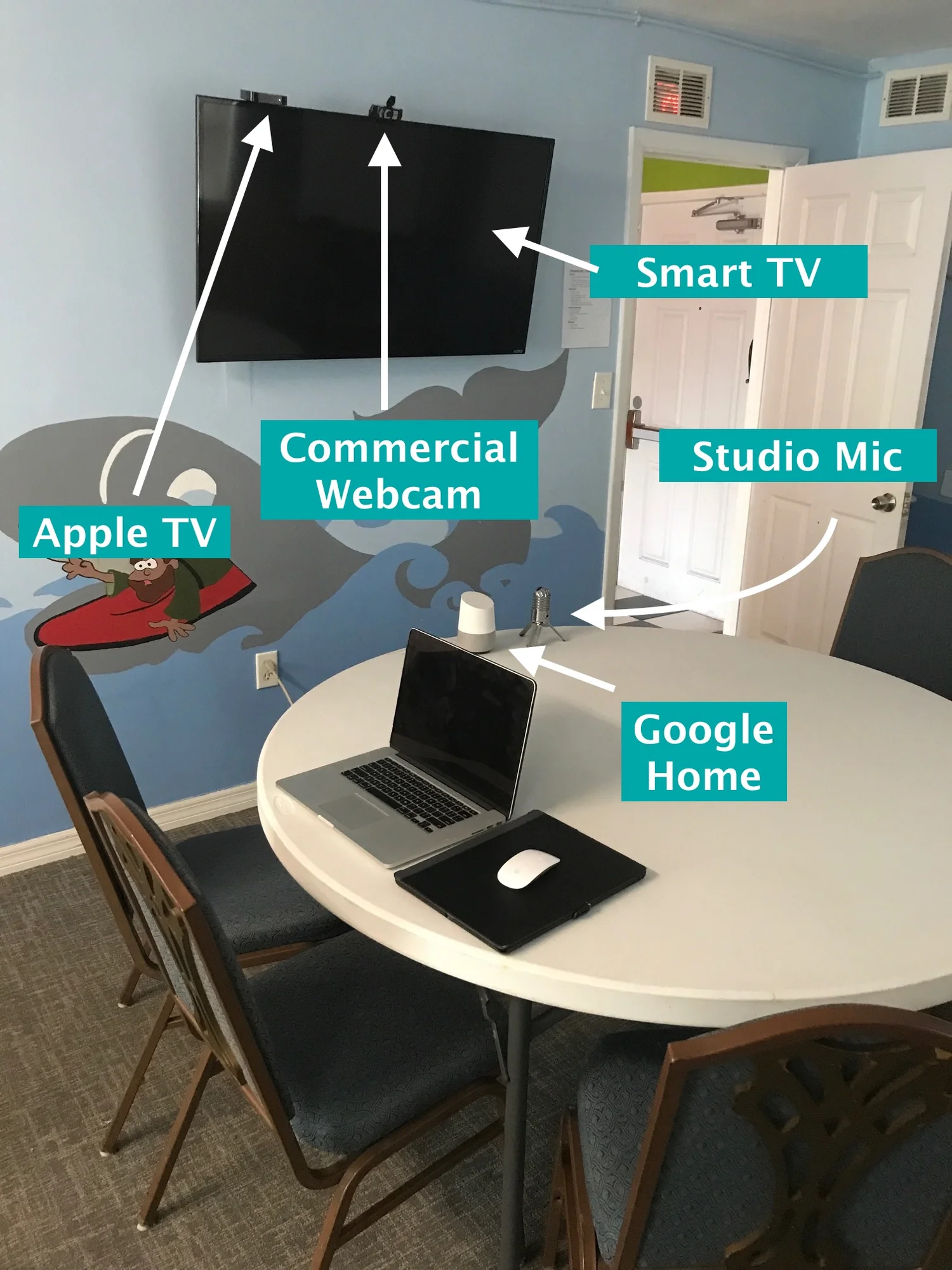  24/7 Learning Academy Hybrid Classroom 