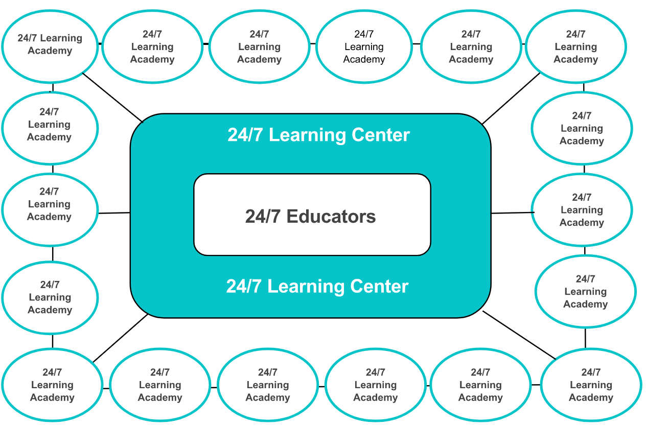   The School of the Future  