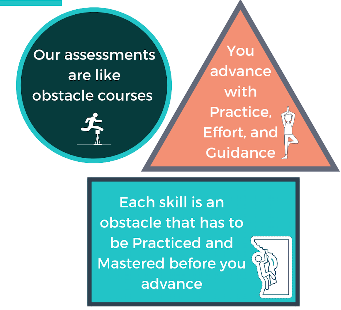 Scores, like positions, change with determination, effort, guidance, practice and time.