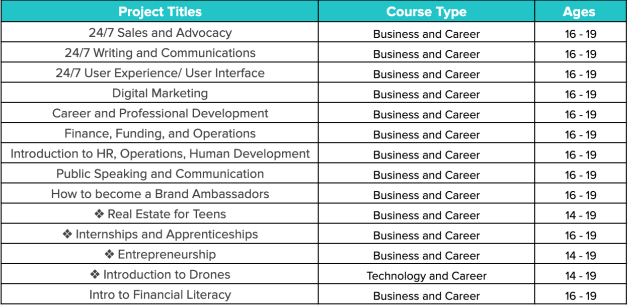 24/7 BUSINESS AND CAREER