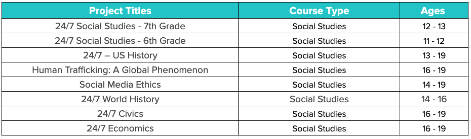 English Language Arts Courses