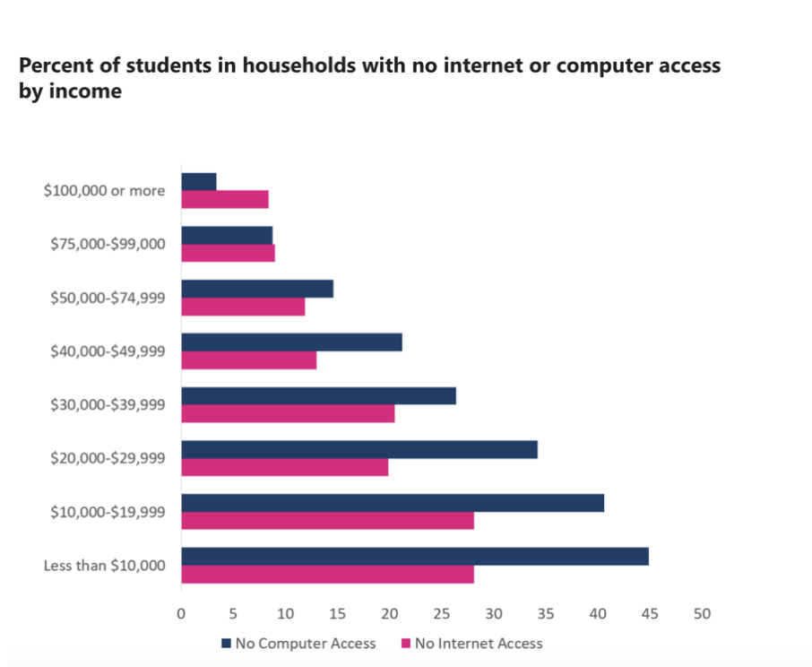  The Challenges of Remote Learning  - Resources 