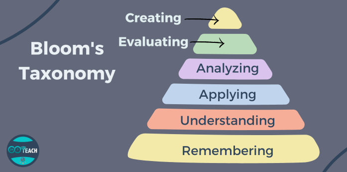 Lesson 3: Theories and Frameworks of Learning — Introduction to ...