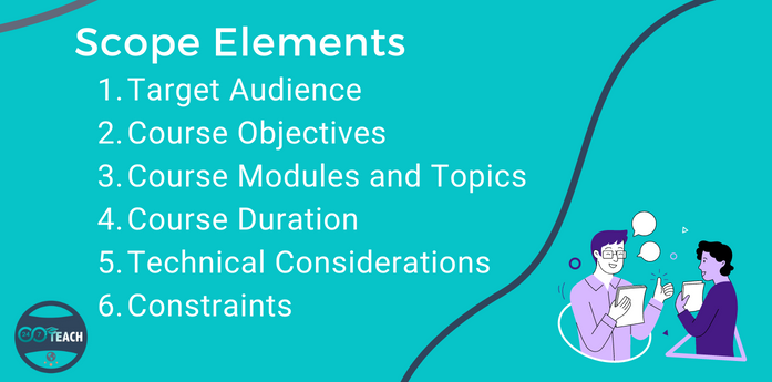 Lesson 5: Content Scope — 24/7 Teach