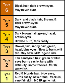fitzpatrick-skin-type-chart-with-color-boxes.png