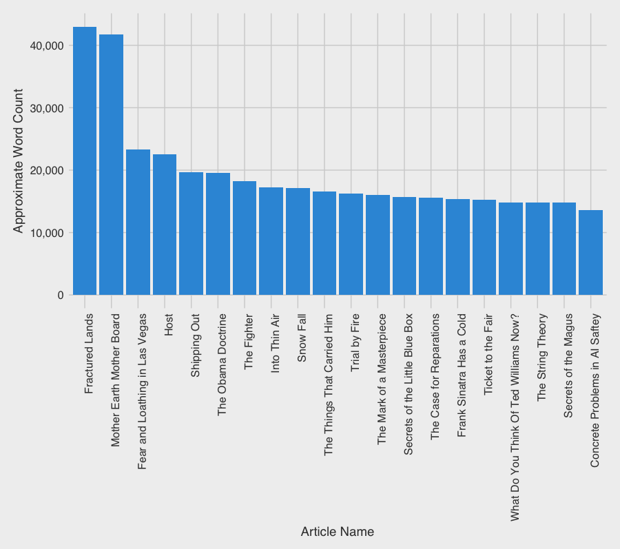 longest_articles1.png