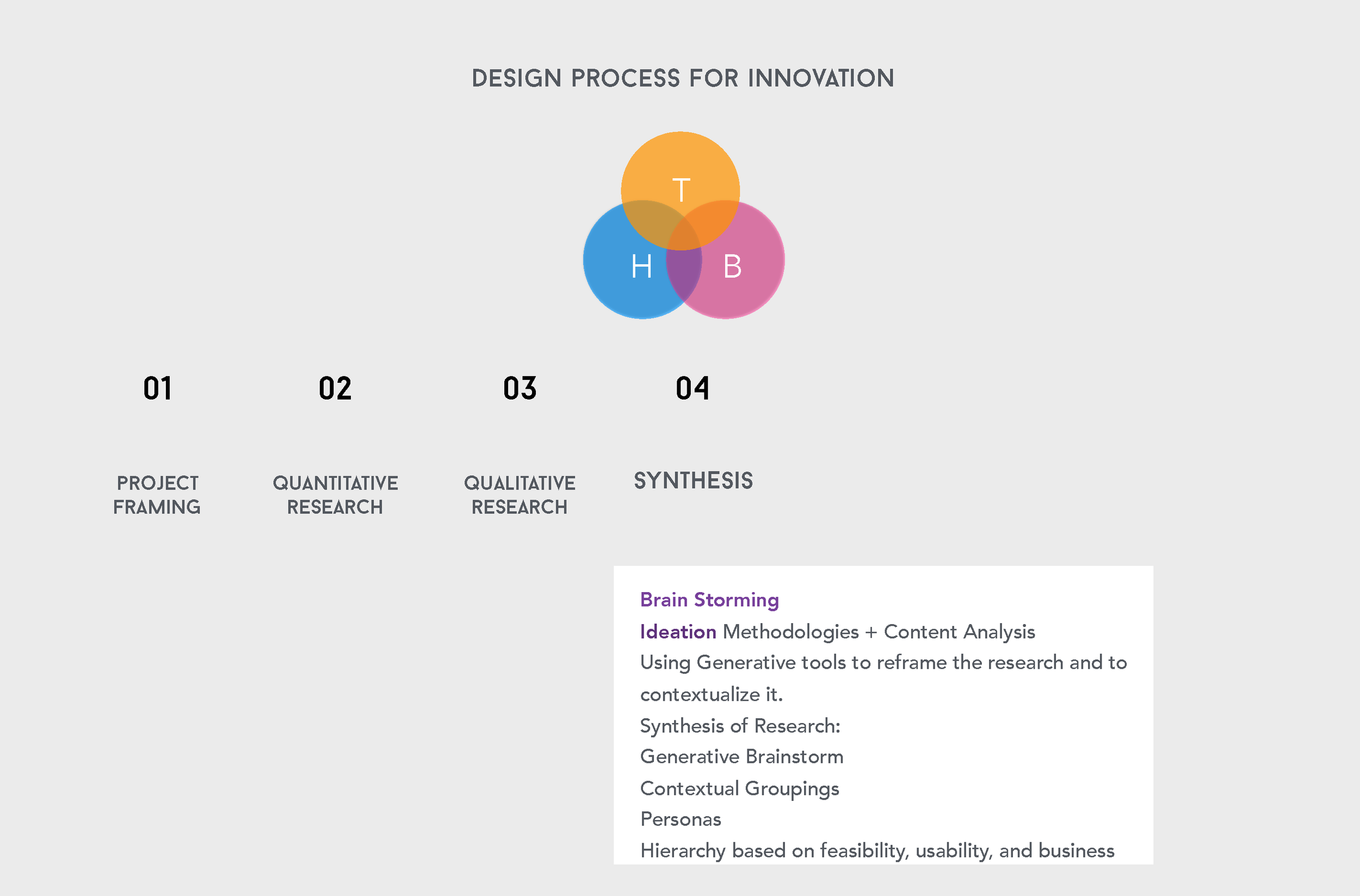 Design Process_Page_06.png