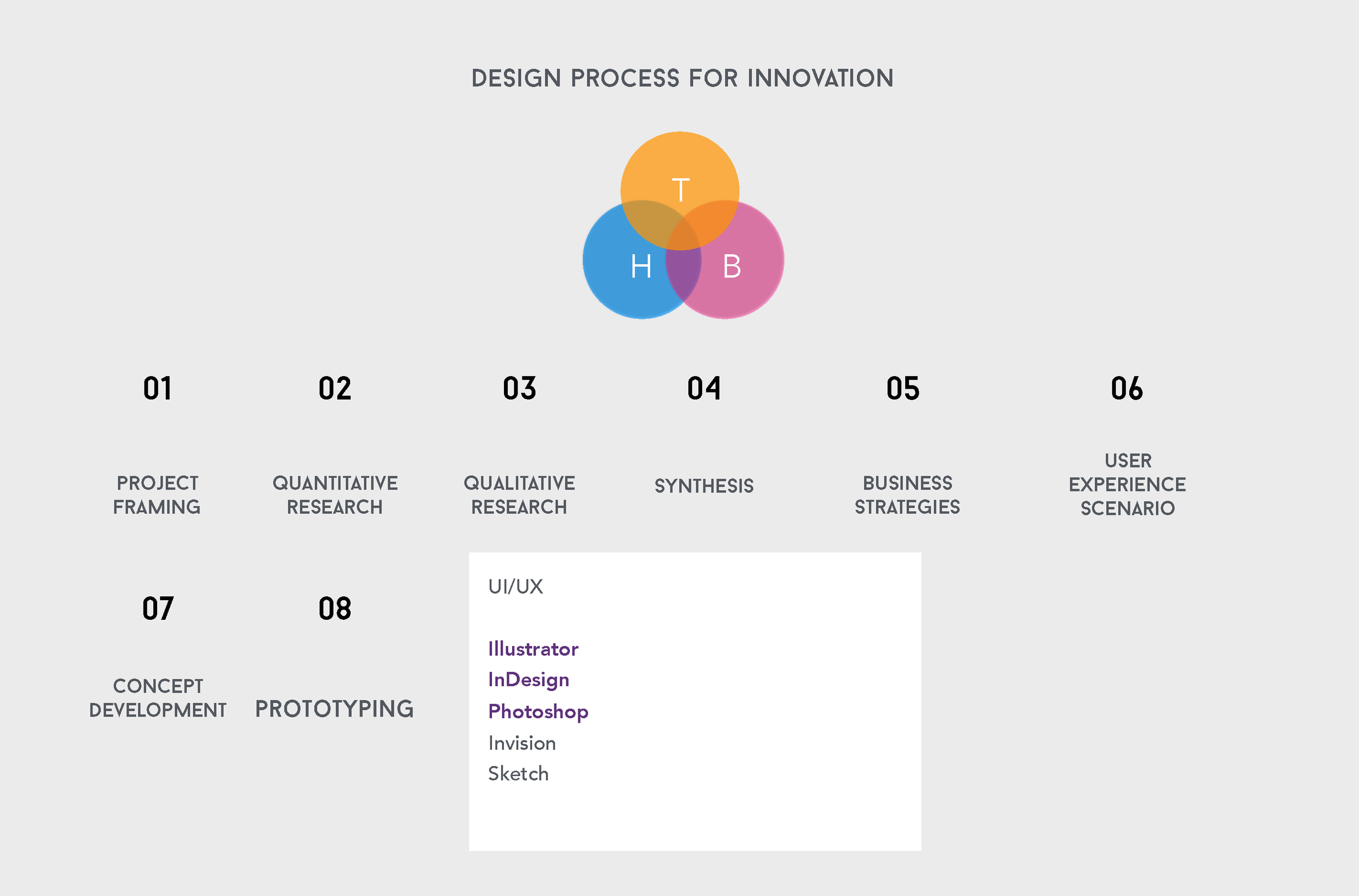 Design Process_Page_10.png