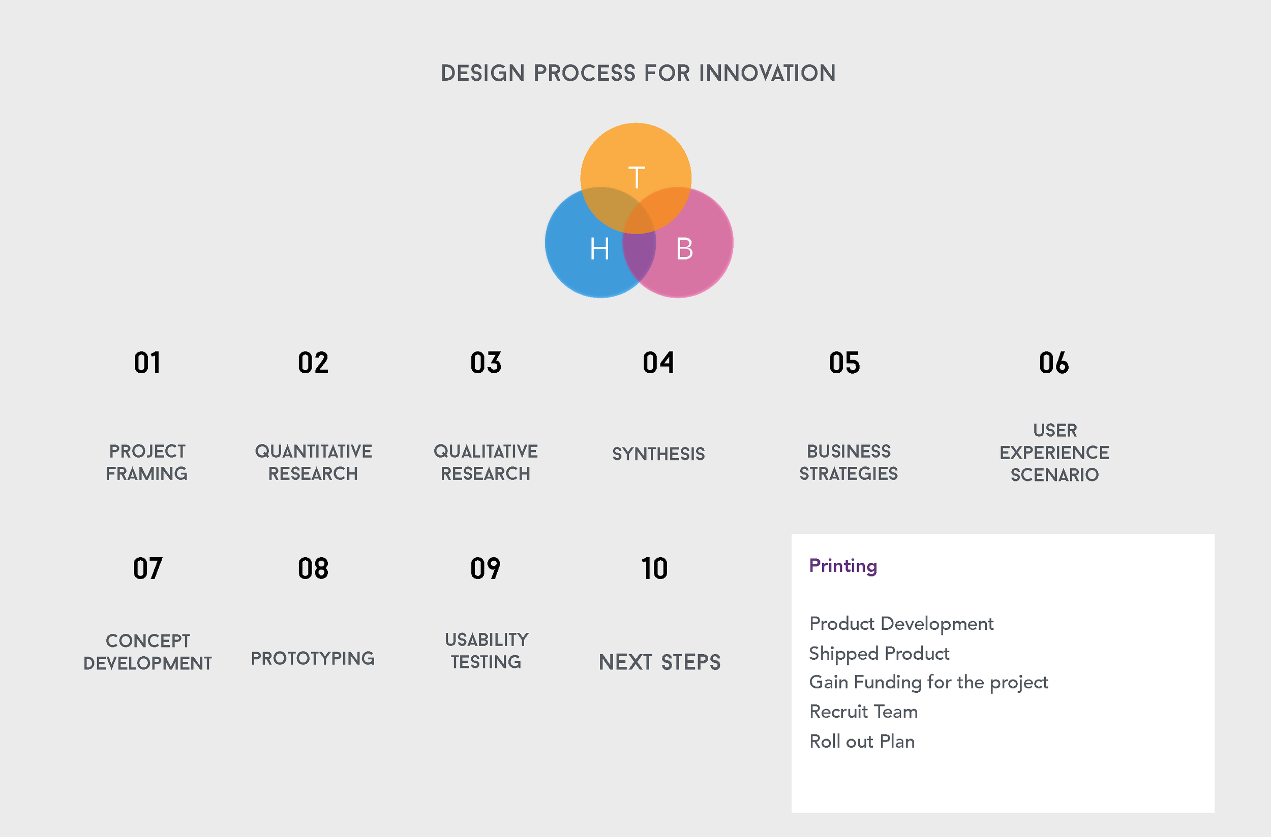 Design Process_Page_12.png