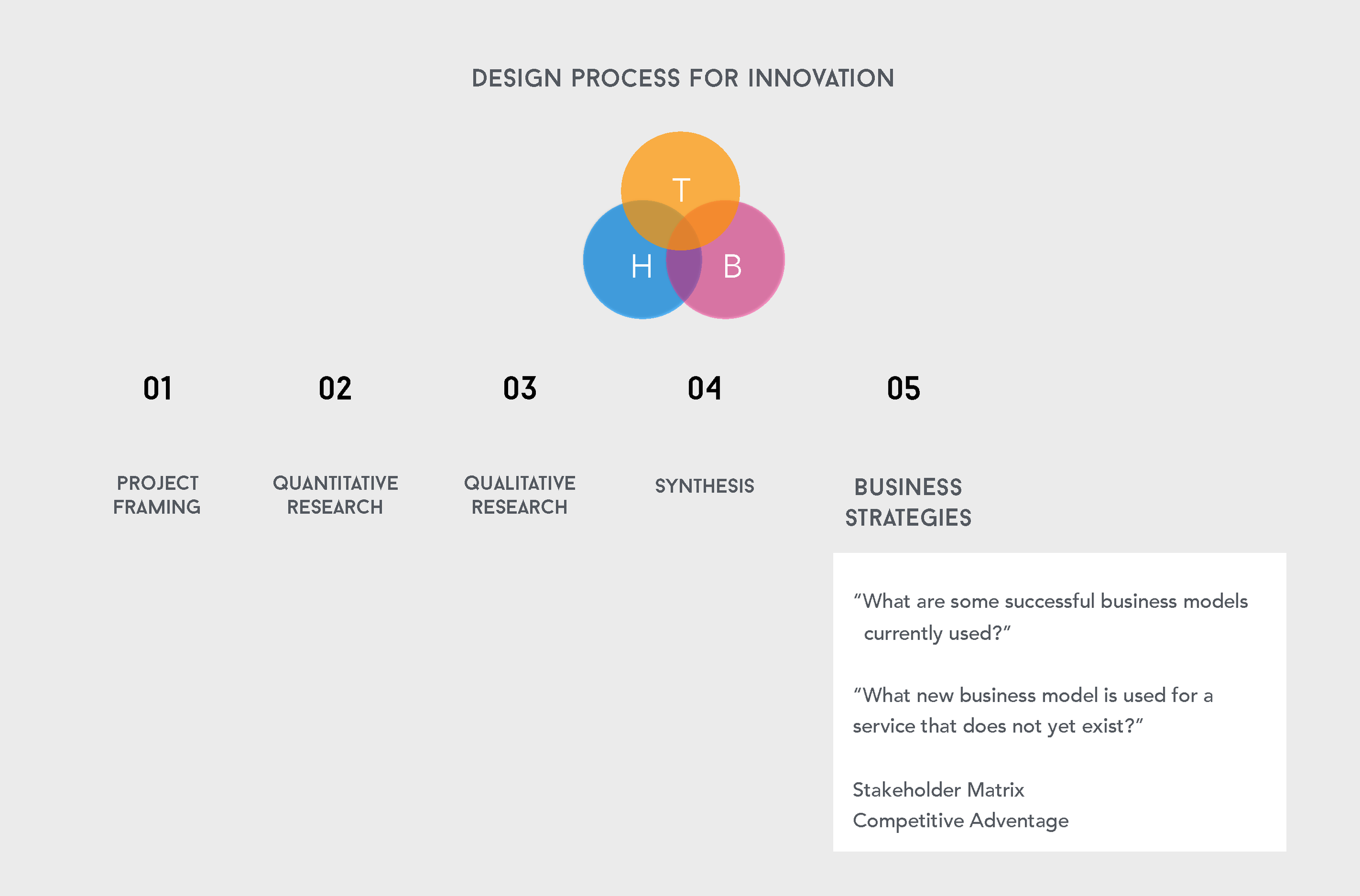Design Process_Page_07.png