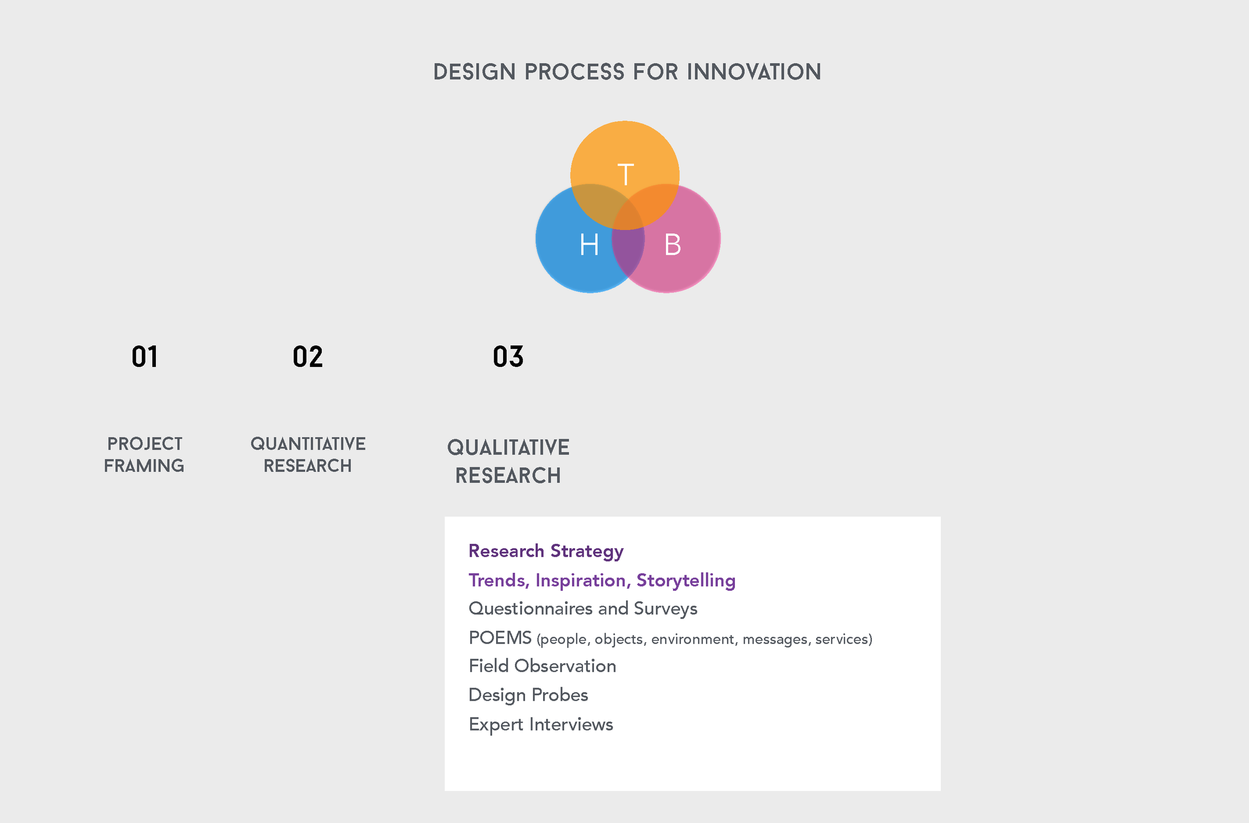 Design Process_Page_05.png