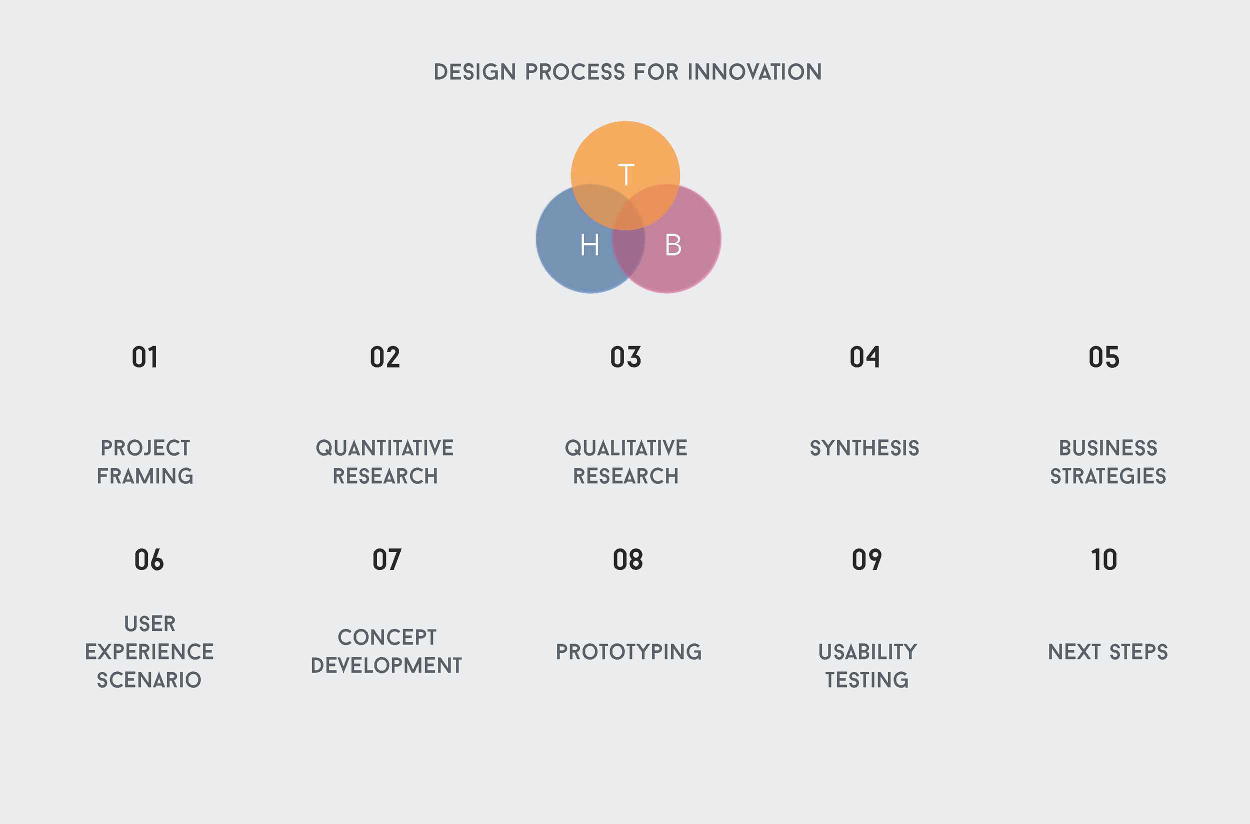 Design Process_Page_13.png