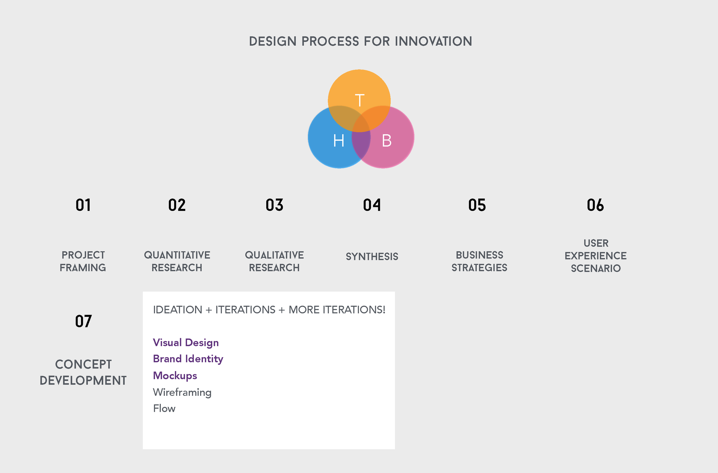 Design Process_Page_09.png