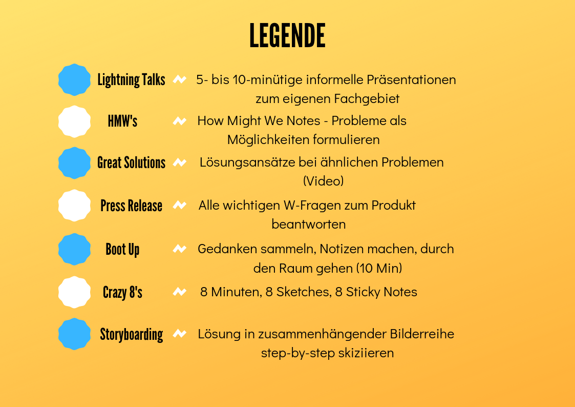 3Day Design Sprint Schedule Legende.png